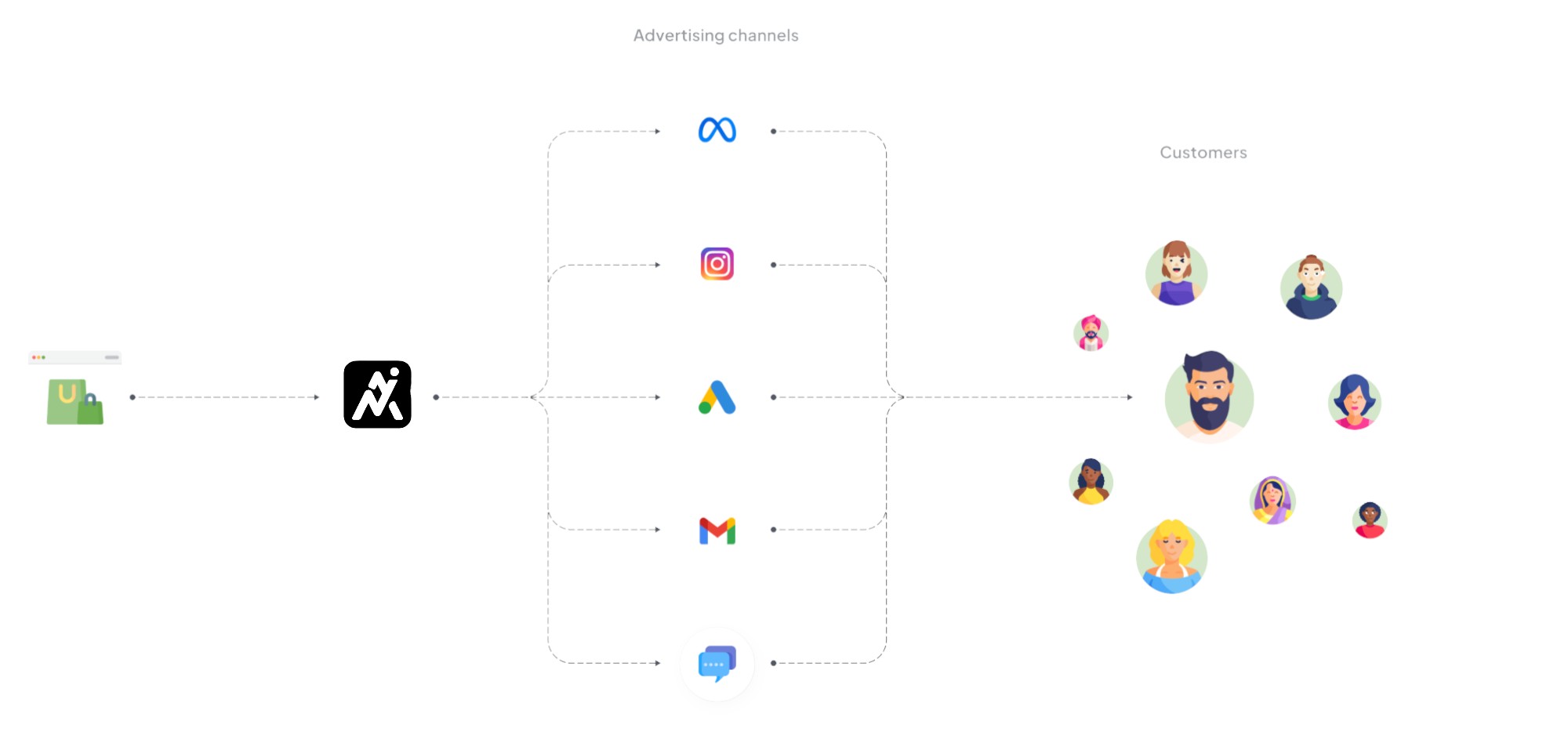 Data Management Diagram